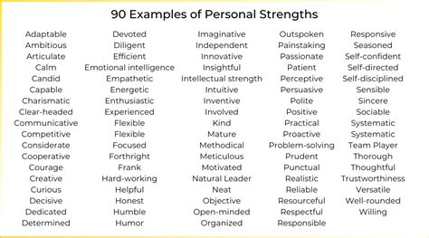 high5test strengths list|Personal Strengths & Weaknesses: Guide & List with 90 Strengths.